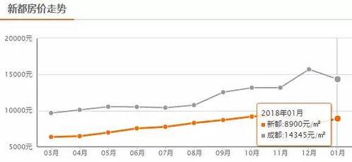 成都房价最新爆料,涨跌动态与未来趋势一览  第1张